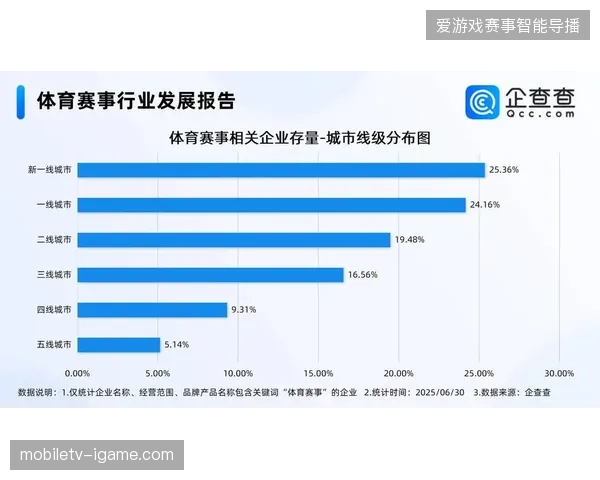 当赛事激增的流量撞上碎片化供应，运营方该如何填平协同效率的真空地带